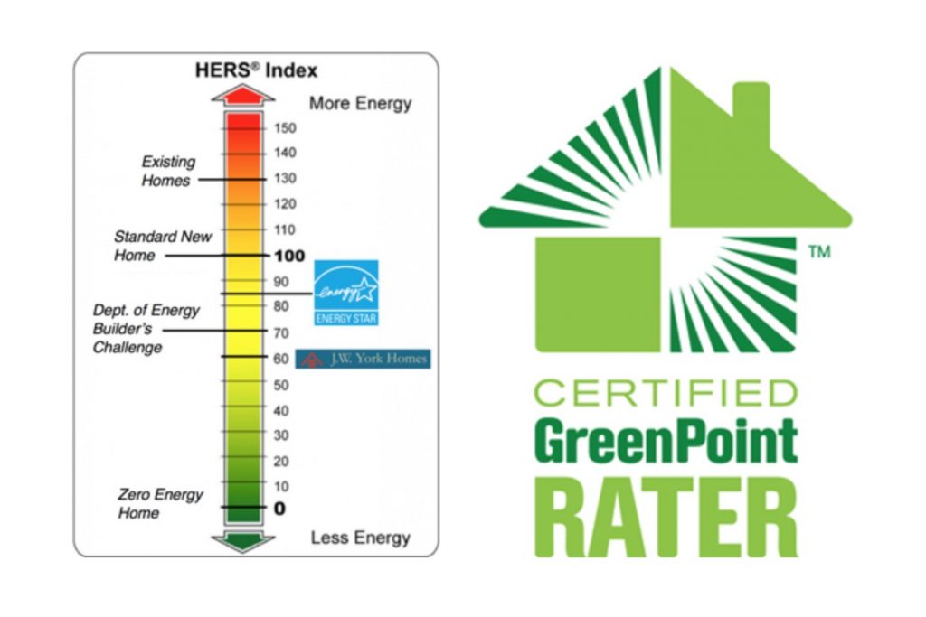 How Is a Home's HERS Index Calculated? - GreenBuildingAdvisor